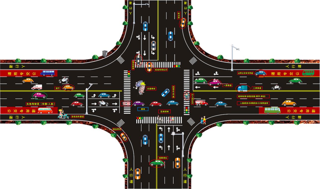 智慧交管設(shè)計(jì)