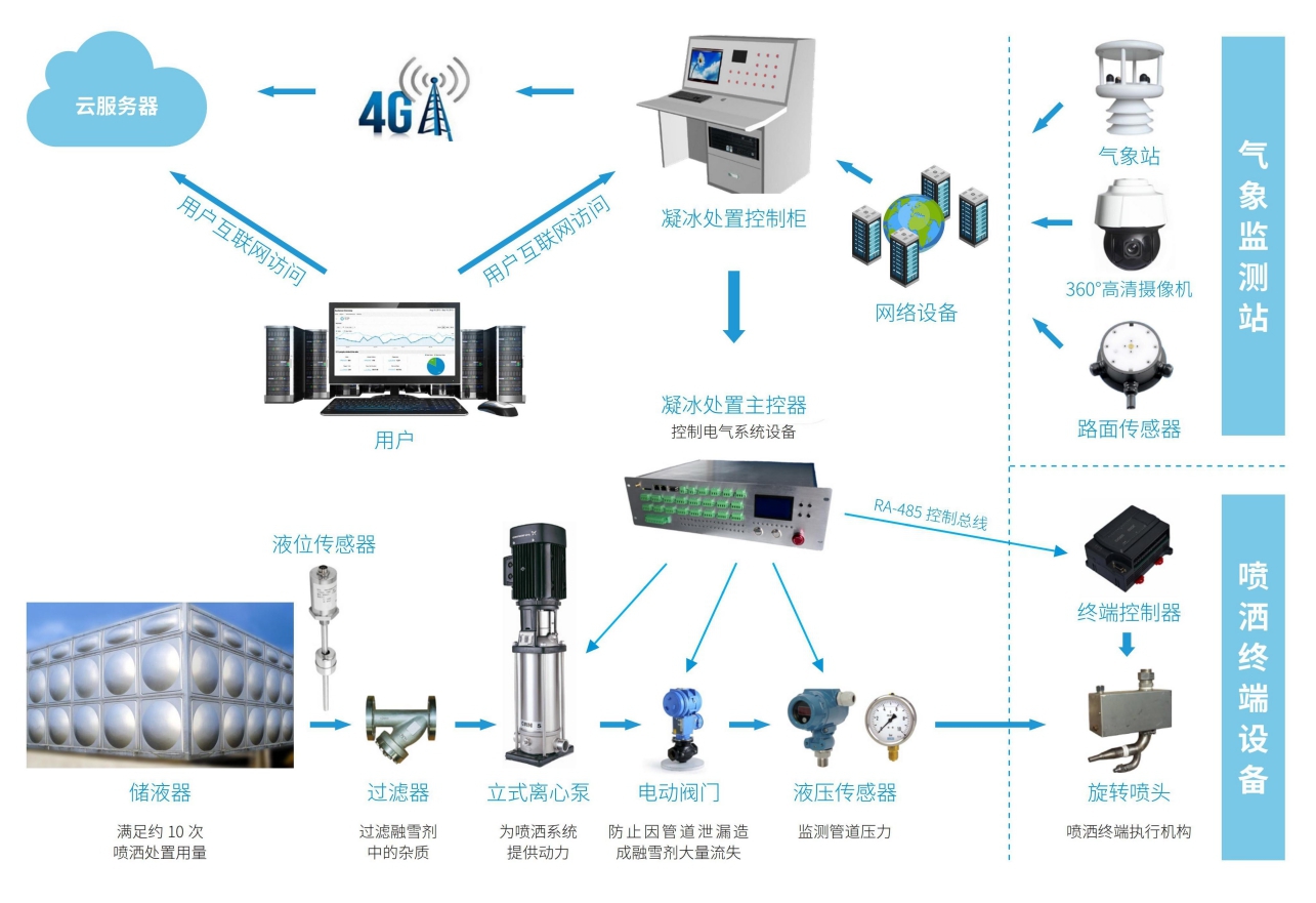 智慧公路設(shè)計(jì)